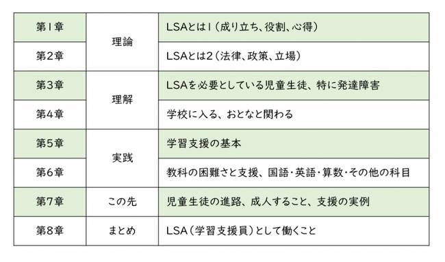 「学習支援者」の基礎知識が身につくeラーニング。LSA（学習支援員）養成講座ベーシックコース３月１日開講！