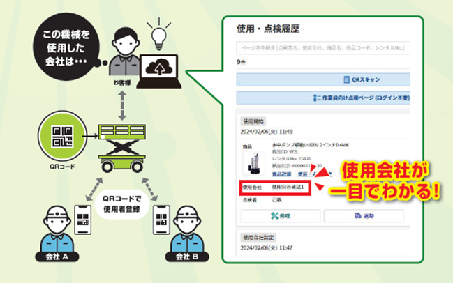 NEW現場革命！新サービス「使用者管理機能」で業務効率化実現へ