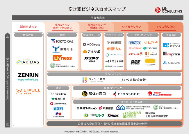 【2024年最新版】リブ・コンサルティング、「空き家ビジネスカオスマップ」を公開！