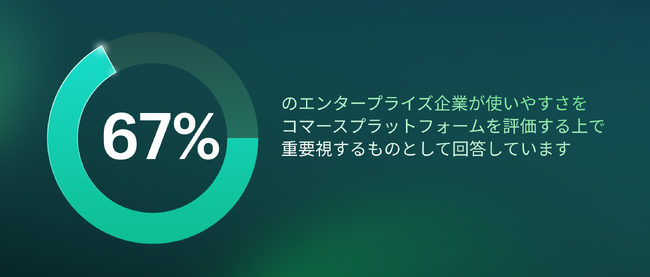 Shopify、IDCとの提携により、「簡素化された業務の未来」について日本を含む世界のエンタープライズ企業を対象に調査を実施