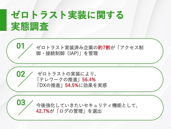 【注目されるゼロトラスト、情シスの実態とは？】「特権ID管理の実装」は4割に留まる　一方「内部不正」に関しては8割以上が「対策できている」と認識