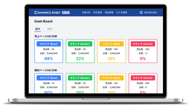 Eコマースの発注業務を自動化で簡単に！発注管理システム「コマースロボEOS」ついにサービス提供を開始！