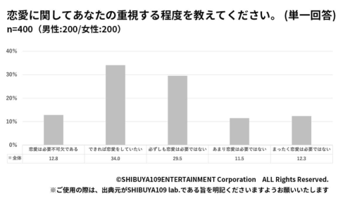相席屋創業10周年!10周年を記念して『特別キャンペーン』を2024年3月4日より開催