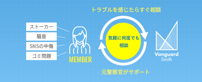 JCBザ・クラス会員向けに「近隣トラブル解決支援サービス（Pサポ）」の無償提供を開始
