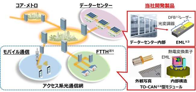 「第70回（令和5年度）大河内賞 大河内記念生産賞」を受賞