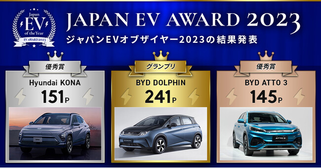 「手が届きやすい価格帯のEV」がトップ3を独占　「ジャパンEVオブザイヤー2023」第2代グランプリはBYD DOLPHIN