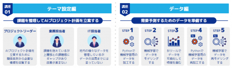 アシスト、AIのビジネス活用を成功に導くための体験型講座「AIPO」を開設