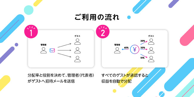 音楽配信代行サービス「narasu」、【新機能】収益分配の自動化「スプリット機能」を提供開始！！
