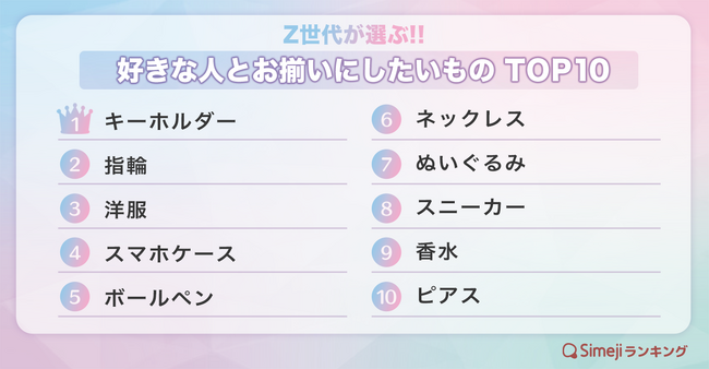 【Simejiランキング】Z世代が選ぶ!!「好きな人とお揃いにしたいものTOP10」