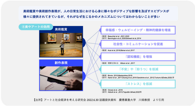 【第８回横浜トリエンナーレ】横浜トリエンナーレ組織委員会と横浜市立大学Minds1020Labが実証実験「アートが心にもたらす効果」を検証