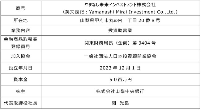 やまなし未来インベストメント株式会社の営業開始に関するお知らせ