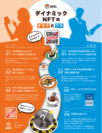 SUSHI TOP MARKETING、月刊『宣伝会議』にてダイナミックNFTが体験できる雑誌広告を掲載