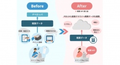 東芝テック、ショッピングセンター向け売上報告サービス「精算API」を発売～ショッピングセンターの業務効率化、DXを推進～