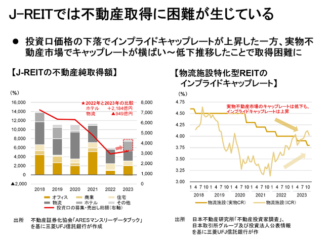【新レポート発行】不動産マーケットリサーチレポートVol.239「金利上昇下におけるJ-REITの不動産取引」