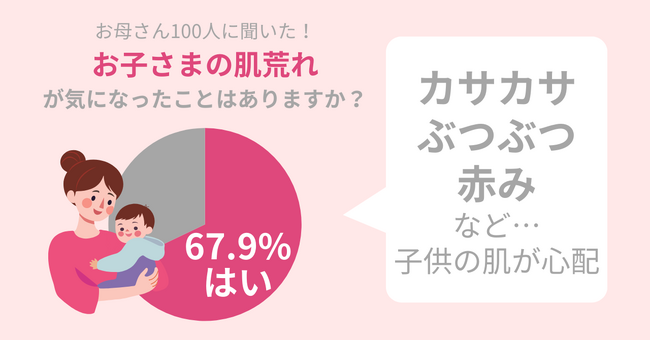 67.9％の母親が子供の肌荒れが気になる…カサカサ肌を解決する方法とは