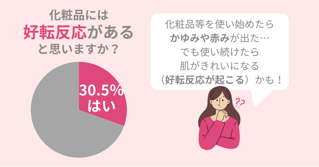 【警告】化粧品、使い始めに肌がかゆい。30.5%の女性が信じる「好転反応」は嘘！
