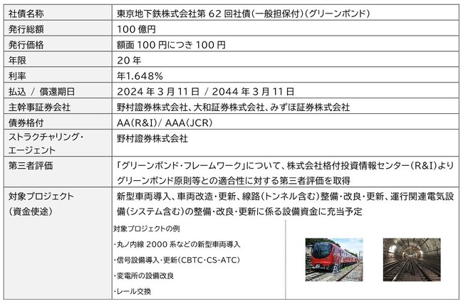 「グリーンボンド」発行条件決定