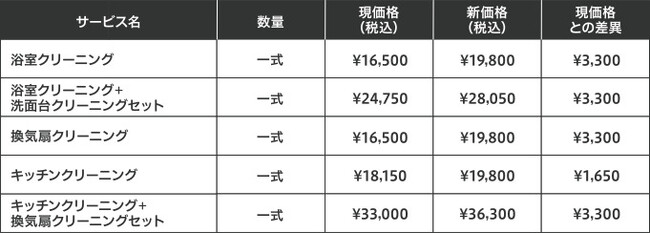 「おそうじ本舗」価格改定のお知らせ