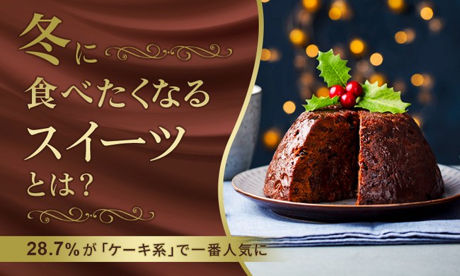 【冬に食べたくなるスイーツとは?】28.7%が「ケーキ系」で一番人気に