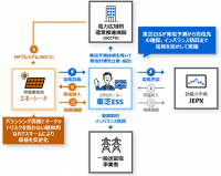 【東芝エネルギーシステムズ】西部ガスグループのエネ・シードと東芝エネルギーシステムズが太陽光発電による再エネアグリゲーションサービスの電力受給を開始