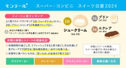 モンテール　現代の休憩実態とスイーツの喫食状況を調査！～「スーパー・コンビニ スイーツ白書 2024」を発表～
