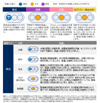 グローバル市場見通し（2024年2月）～株式見通しを強気に引き上げ～