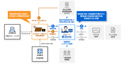【東芝エネルギーシステムズ】鹿児島県の太陽光発電所に蓄電池を併設し運用を開始