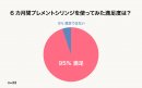 (3)6か月間プレメントシリンジを使ってみた満足度は？