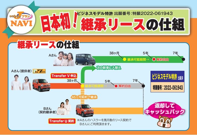 国際オートアフターマーケットEXPO2024で【日本初の継承マイカーリース】PRブースを出展。車業界の変化に対応できる車販の新しい仕組みを提供開始