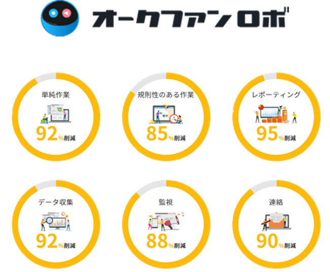 オークファン、IT導入補助金2024支援事業者に認定　業務自動化やECモール一元管理をサポート