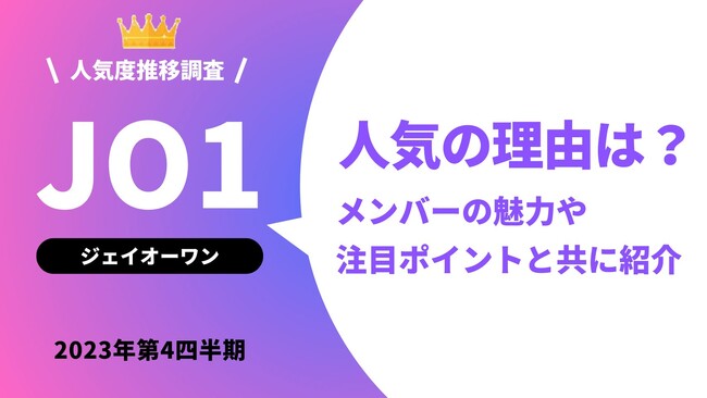『タレントパワーランキング』がボーイズグループ「JO1」の人気の推移を調査！WEBサイト『タレントパワーランキング』ランキング企画第305弾！！
