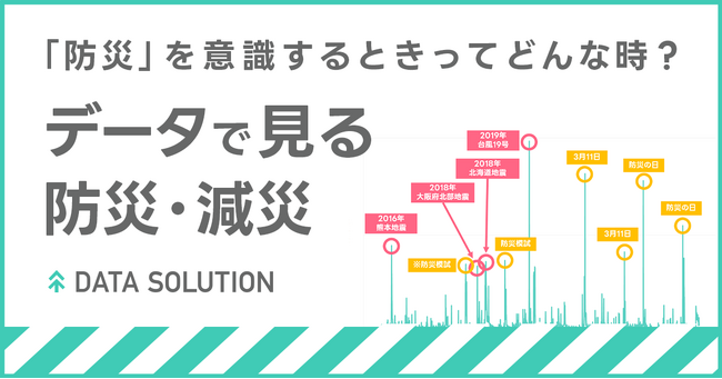 【ヤフー・データソリューション】防災に関する検索行動を分析　災害発生時や3.11など特定のタイミングで「防災」の検索が顕著に増加