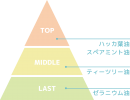 スーッと抜ける爽快感のある香り