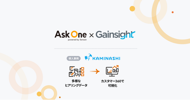 「Ask One」と「Gainsight」が連携、顧客エンゲージメントの強化をサポート