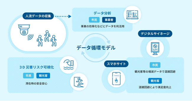 ヴァル研究所、武雄市の人流データプラットフォーム開発を支援