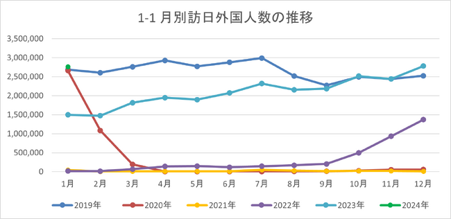 【インバウンド・アウトバウンド復活の波に乗れ！】外貨を電子マネーやギフト券に交換できる端末「Pocket Change(ポケットチェンジ)」が新たに５か所に端末を設置