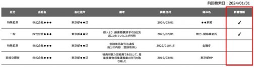「KYCコンサルティングが提供する進化した反社チェックツール：新着情報表示とリアルタイム更新機能」