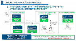 InfoDeliver、LINE WORKS株式会社とLINE WORKS AiCallにおけるパートナー契約を締結