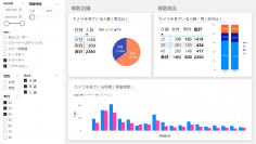 クラウド型デジタルサイネージ管理システム「DAiS Signage」、視聴データ分析機能を追加