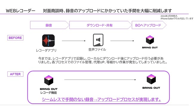 商談解析のBring Out、対面面談時に使えるWEBレコーダーを提供開始