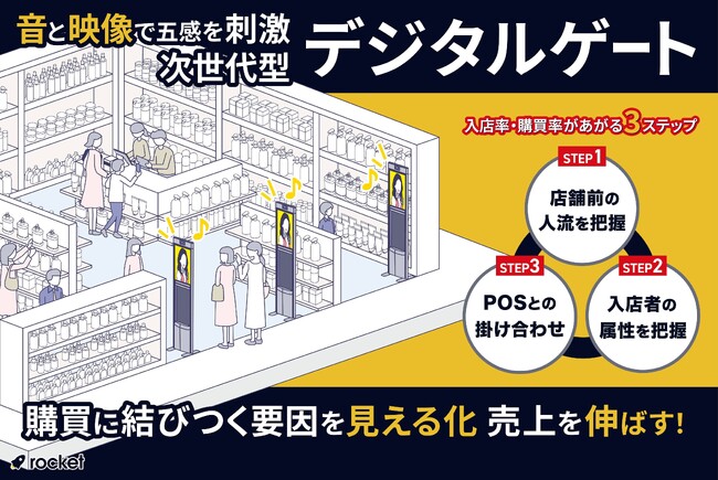 「SECURITY SHOW 2024」に次世代型防犯『デジタルゲート』を出展・セミナ―登壇のお知らせ