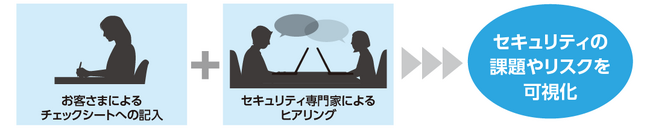 OPTAGE for business 簡易アセスメントサービス「クイックアセス」提供開始