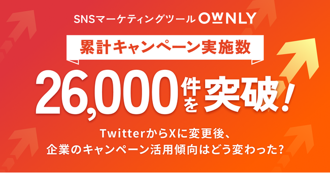 SNSマーケティングツール「OWNLY」のキャンペーン実施数が累計26,000件を突破！TwitterからXに変更後、企業のキャンペーン活用傾向はどう変わった？