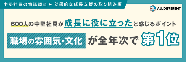 【調査】600人の中堅社員「成長の役に立ったと感じる会社からの支援」が明らかに！「職場の雰囲気・文化」が全年次で第1位