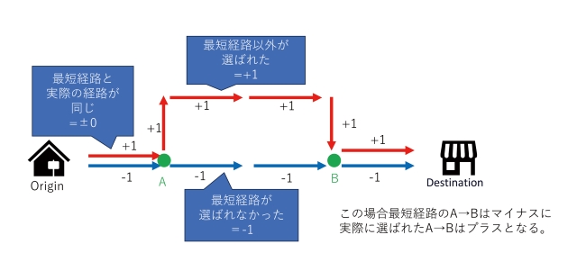 歩行者が好んで選択する道順を可視化　―ジオテクノロジーズ、 街のウォーカビリティを測る指標「街歩きインデックス」を開発