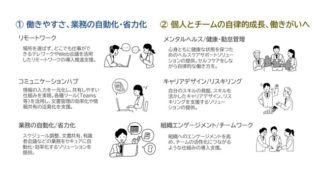 NEC、「官庁・自治体向け業務スマート化支援ソリューション いつでもだれでも有識者会議調整アプリ」を提供
