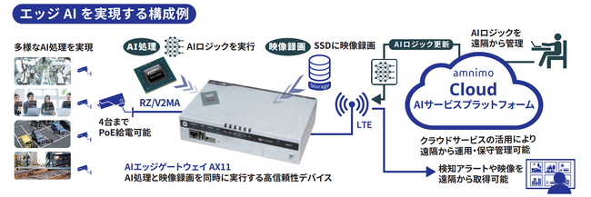 AIエッジゲートウェイAX11販売開始のご案内