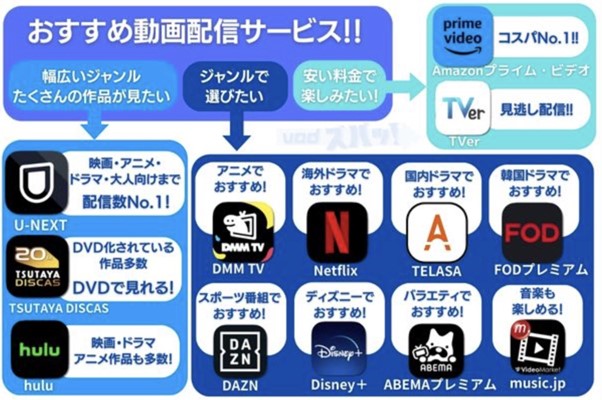 「vodズバッ！」が『人気動画配信サービス カオスマップ』を公開