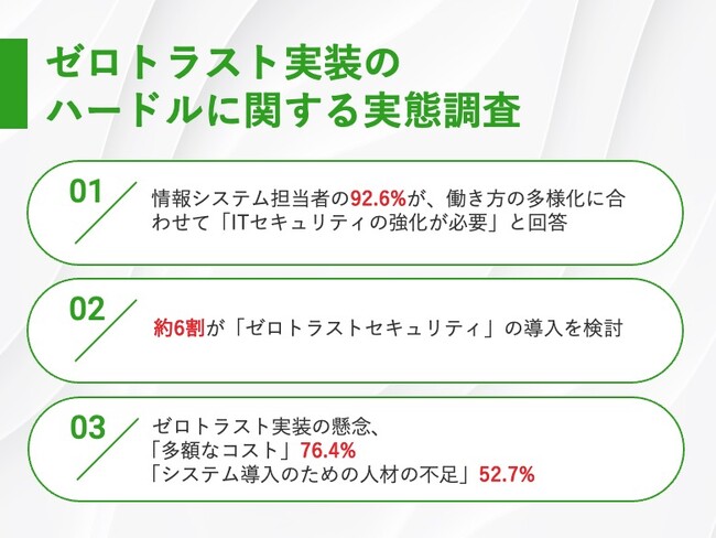 【リモートワークにより重要度増すゼロトラスト】約6割が「ゼロトラストセキュリティ」の導入を検討　一方で「セキュリティの強化に伴う業務効率の低下」を懸念する声も