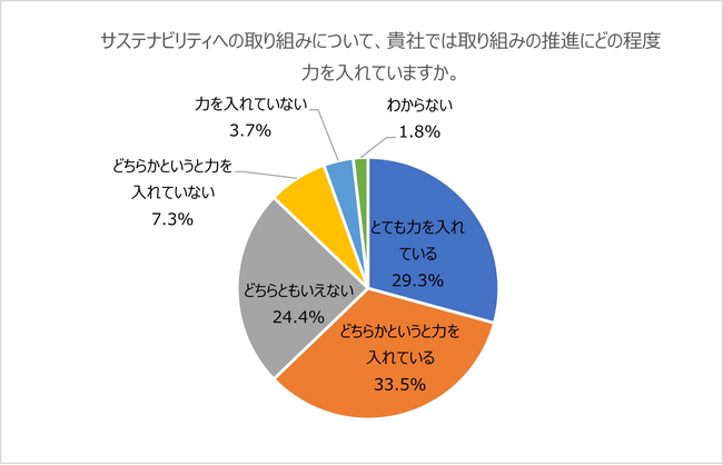 『食品小売業のサステナビリティ取り組みランキング』発表　１位はセブン＆アイ・ホールディングス